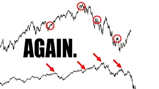 No One Will See This Coming | SP500 IMMINENT REVERSAL