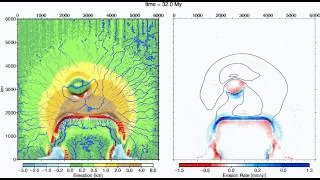 topographic evolution during a continental collision: computer model (India+Tibet-inspired)