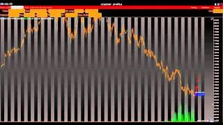 Анализ основных фьючерсов на 23 Марта 2016 г