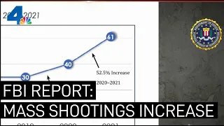 New FBI Report: Active Shootings in the U.S. | NBCLA