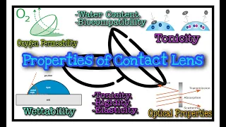 Properties of Contact Lens - A Complete Tutorial