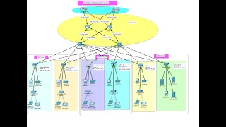 Company Network Design & Implementation Using Cisco Packet Tracer | Enterprise Network Project #6