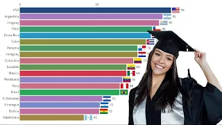 Countries Ranked by Literacy Rate (1960 - 2020)