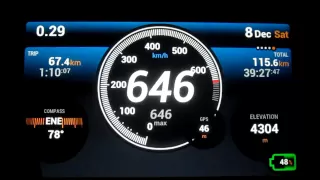 Takeoff and elevation - Ulysse Speedometer