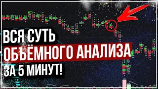 ❌ Не ТОРГУЙ по ОБЪЕМНОМУ АНАЛИЗУ Пока Не Узнаешь ПРАВДУ! ЭТО ДОЛЖНЫ ЗНАТЬ ВСЕ!