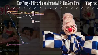 Katy Perry - Billboard 200 Albums (All At The Same Time)