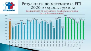 Августовские пед. встречи – 2020 с учителями математики