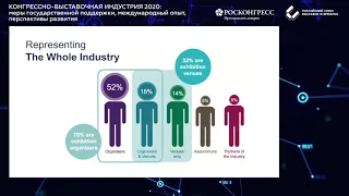 Конгрессно-выставочная индустрия 2020: Меры гос. поддержки, международный опыт, перспективы развития