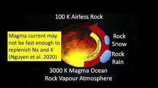 Physics Colloquium: Lava Planets