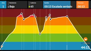 CLASE TEMAZOS SPINNING