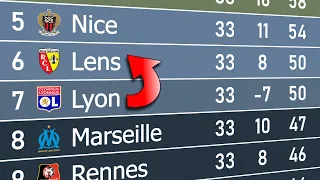 Ligue 1 2023/24 | Animated League Table 🇫🇷