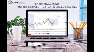 Волновой анализ валютных пар от 05. 03. 2021.