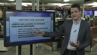 'Uniting for Ukraine' program allows you to sponsor refugees