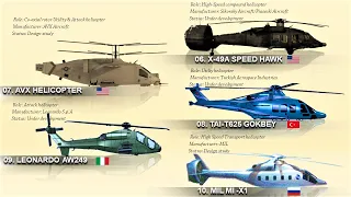 The 10 Future Helicopters of the World (2020)