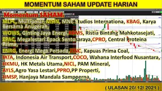 MOMENTUM Saham  MSIN, KBAG, MLPL, WOWS, RBMS, PPRO,HMSP,EPAC,CPRO,ENRG,ZINC,IATA,COCO,HKMU,NICL,AYLS