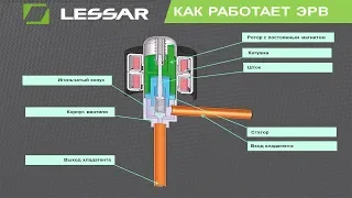 Как работает ЭРВ