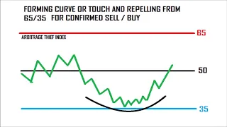 BEST TRADE SETUP FOR ENTRIES - ARBITRAGE THIEF INDEX MT4 INDICATOR