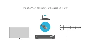 Saorview Connect - How to set up