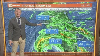 Tracking Tropical Storm Eta: Eta brings rain and windy conditions