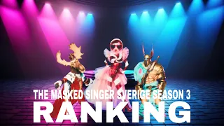 The Masked Singer Sverige Season 3 Contestants Ranking (Sweden)