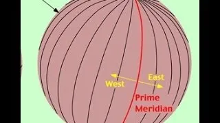 What are Meridians of Longitude  ? Lesson for kids