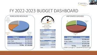 April 26, 2022 Budget Hearing Video