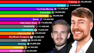 MrBeast vs Top 20 Most Subscribed YouTube Channels Of All Time