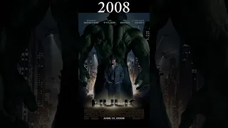 Evolution of Hulk 1977-2022 #shorts #evolution