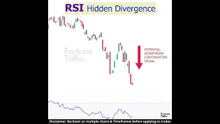 RSI Hidden Divergence | Bullish & Bearish RSI Hidden Divergence | RSI Divergence