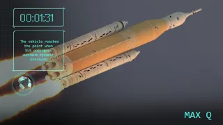 3, 2, 1... Lift-Off of the Artemis 1 Mission to the Moon