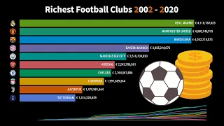 Richest Football Clubs in the World 2002 - 2020