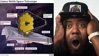 NASA BUILT A TIME MACHINE!! What Will The James Webb Space Telescope Find?