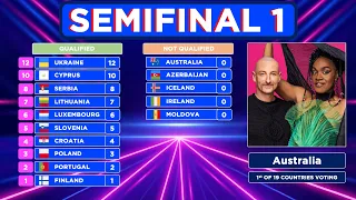 Eurovision 2024 | Voting Simulation | Semifinal 1