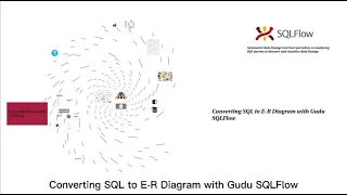 Convert SQL to E-R Diagram!