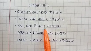 Сравнение - что это такое простыми словами, чем оно отличается от метафоры - объясняю на примерах