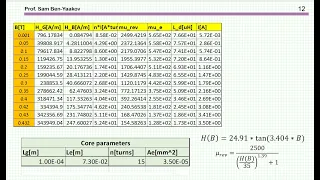 Calculating the inductance of a DC biased inductor