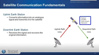 The Fundamentals of Satellite Communications Webinar