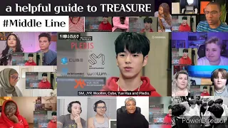 TREASURE(트레저) - “Middle Line” - a helpful guide to TREASURE (debut era) by Tiff | Reaction Mashup |
