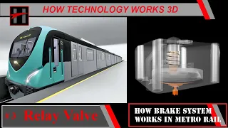 How Brake System Works in Metro Rail ( 3D Animation) #3/17 : Relay Valve