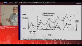 Pathophysiology of Heart-Lung interactions M.Pinsky