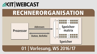 01: Entwicklung der Rechnertechnologie, Mooresches Gesetz, Hardware, Aufgaben eines Computers