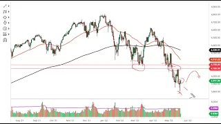 S&P 500 Technical Analysis for May 24, 2022 by FXEmpire