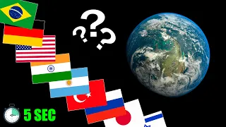 Guess the Country by Stereotypical Song | Music Around the World