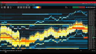 Live Bookmap Tutorial Best Scalping/Day Trading Indicator in the stock market SPY ES TSLA NFLX