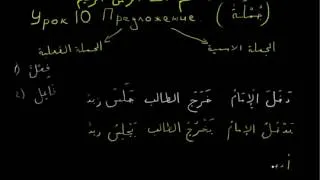 Арабский язык  урок 10 Глагольное предложение