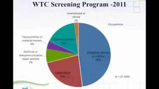 ARCHIVES - 2013: AFTER THE TOWERS FELL: THE LONG-TERM PUBLIC HEALTH IMPACT & LESSONS OF 9/11