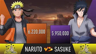 NARUTO VS SASUKE POWER LEVELS OVER THE YEARS - AnimeScale