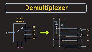 Demultiplexer Explained | How to Use Decoder as Demultiplexer | 1 to 4 and 1 to 8 Demultiplexer