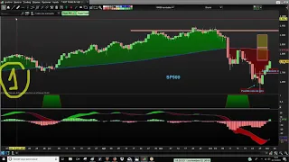 Inversión en el mercado de acciones, ¿como empieza un impulso alcista?