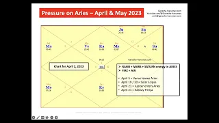 Intense Pressure on Aries - April and May 2023